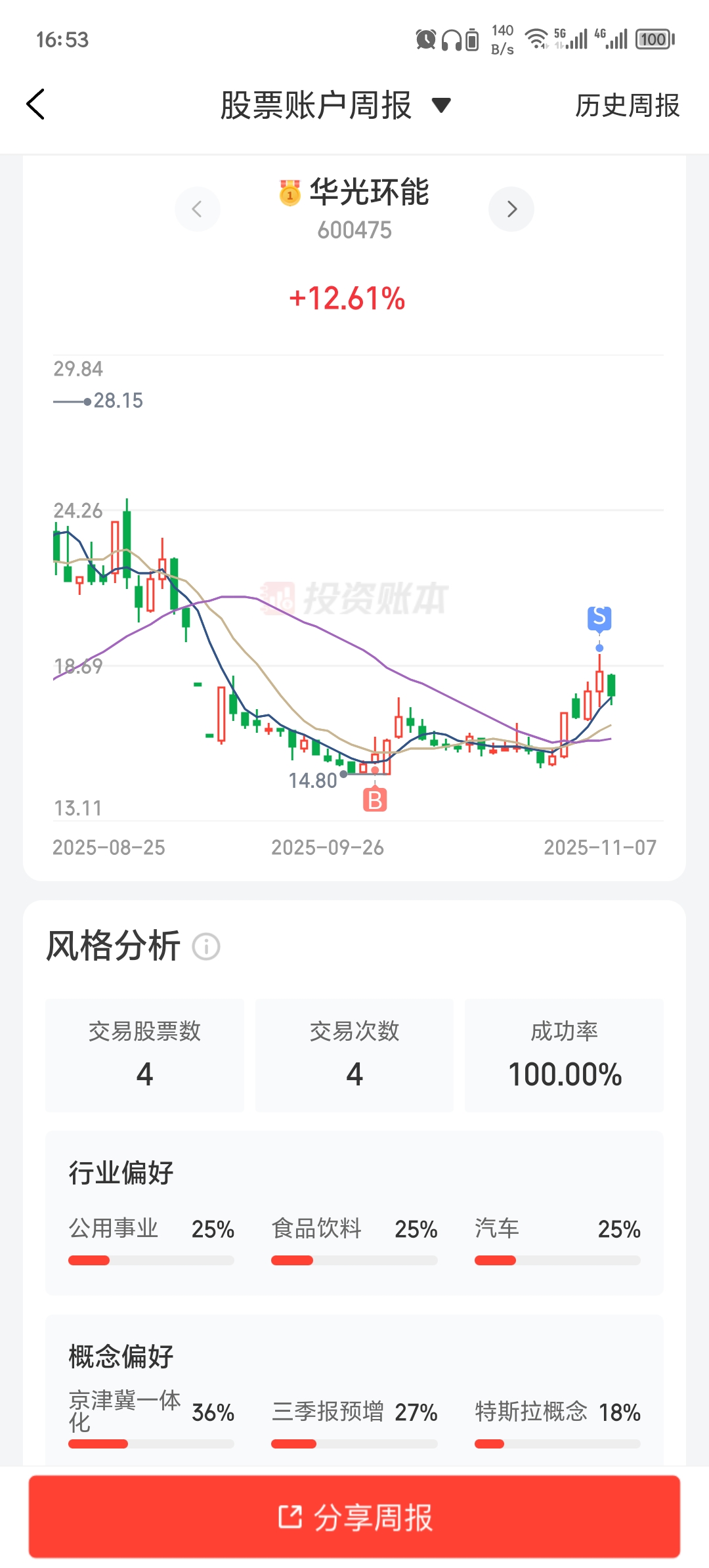 华光环n，持股20天收益12.61%