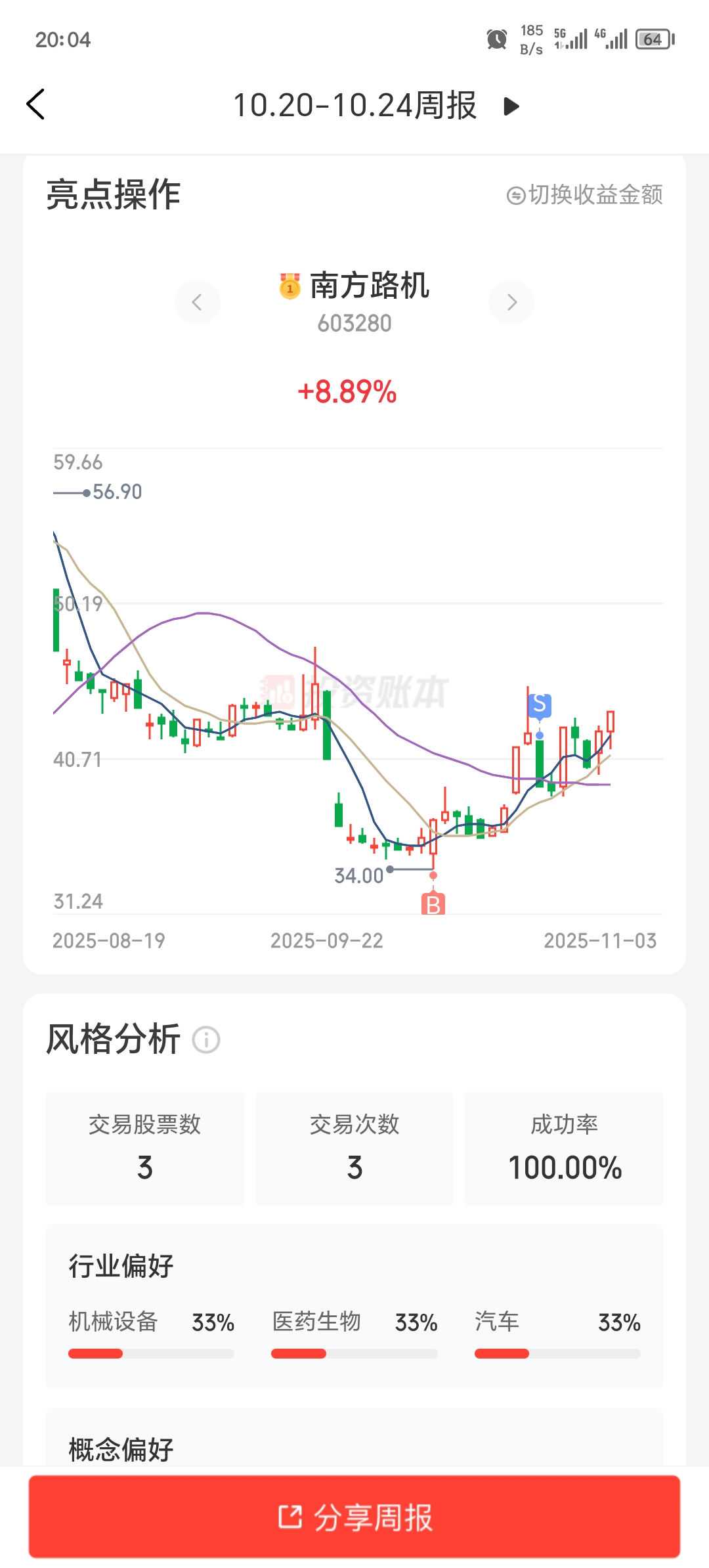 一起买入，一起跟踪，一起吃肉