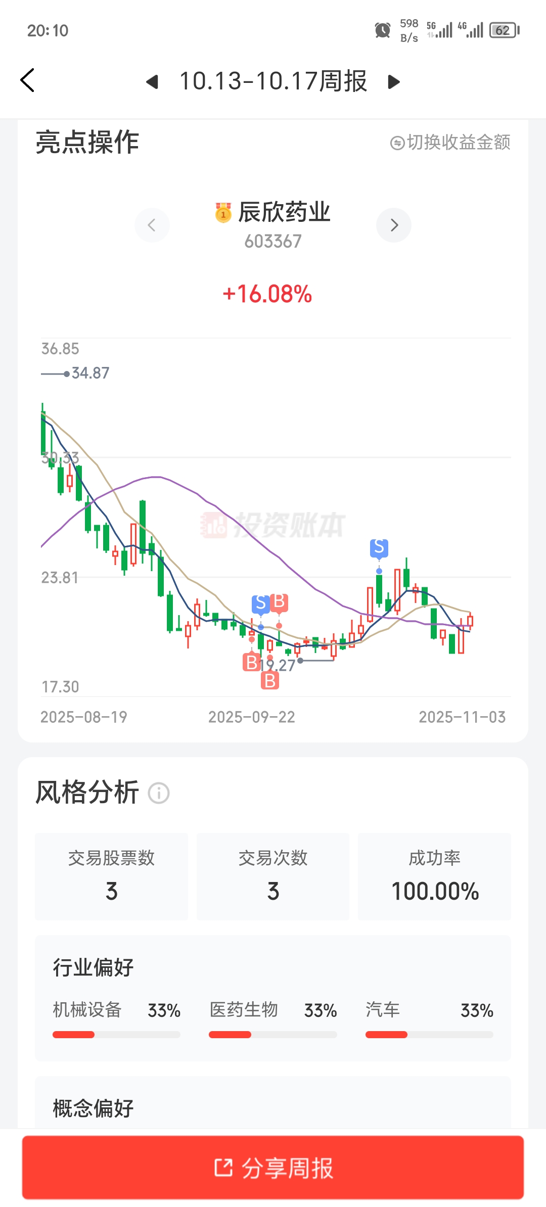 一起买入，一起跟踪，一起吃肉