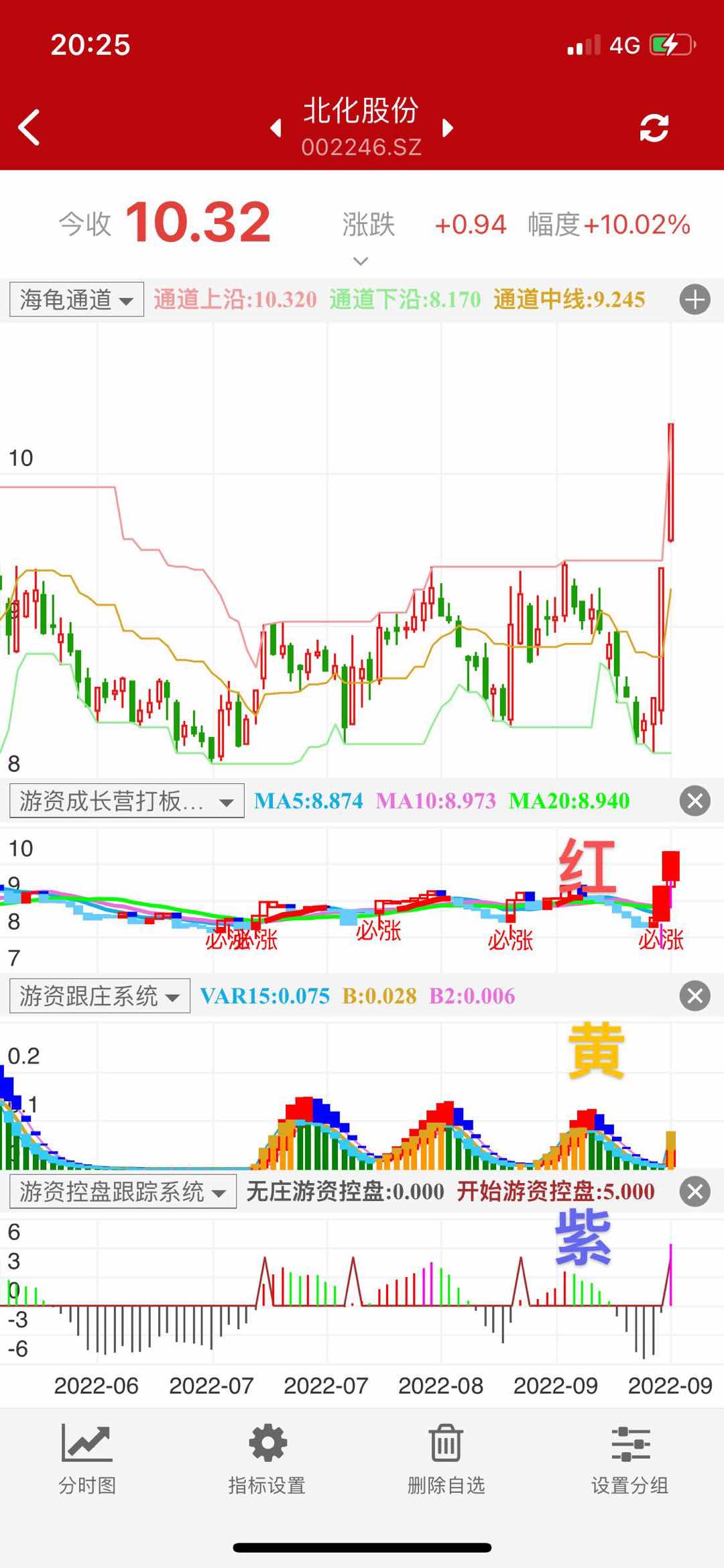 游资成长营打板系统专为打板客设计。
精选连板率高的个股供参考，提高复盘效率。

建议结合“游资打板指标系统"，"游资通道"和"游资跟庄指标系统"以及"游资控盘系统"一起使用，可以更精准找到连板率高的个股。当三个指标分别出现:红，黄，紫时则大概率会封板。次日溢价或连板概率也高。<红黄紫代表强势上涨，蓝绿黑则代表主力在出货，切记！！！

备注:请在每天9点26分-10点30分前点选股。然后再用指标分析过虑。

﹤一键选股后，请点击下方的设置功能，可以排除ST，科创板，和创业板个股﹥。