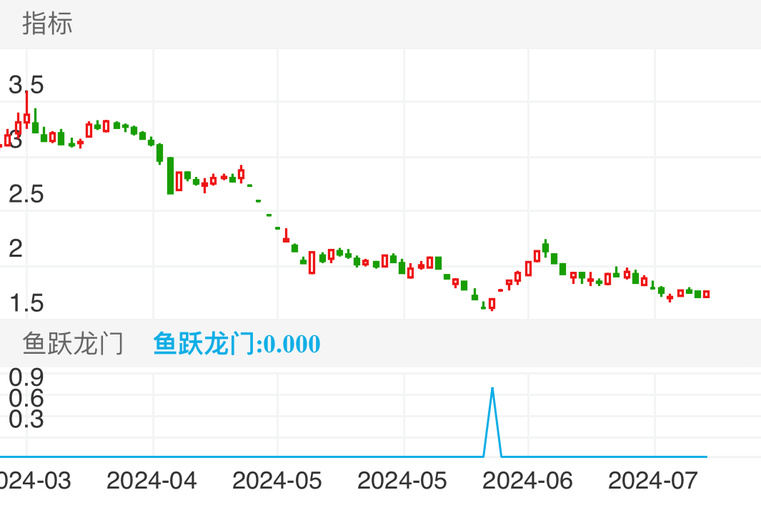 ST加加 SZ002650 2024-03-18~2024-07-16