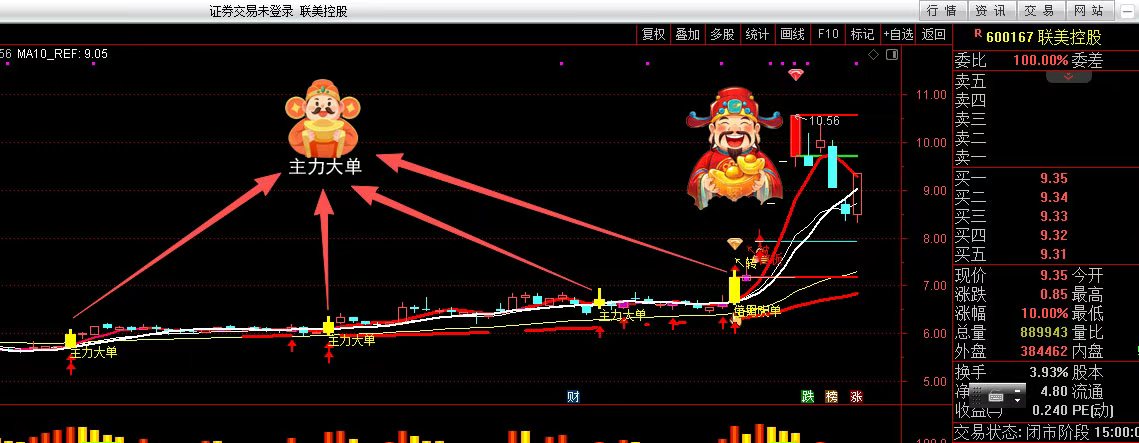 主力逐步进场，后来急涨