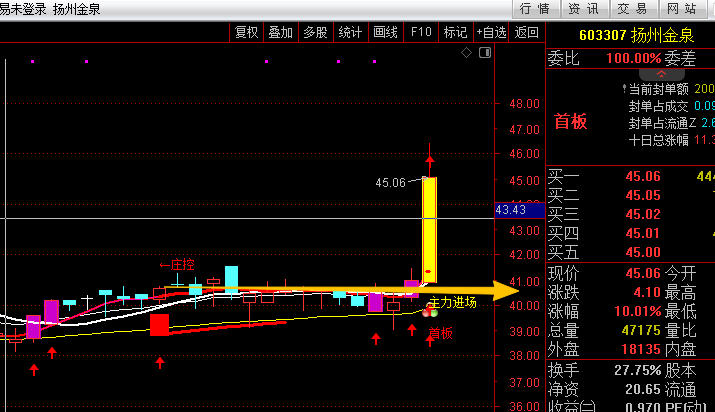 突破30日内庄控选股买入法