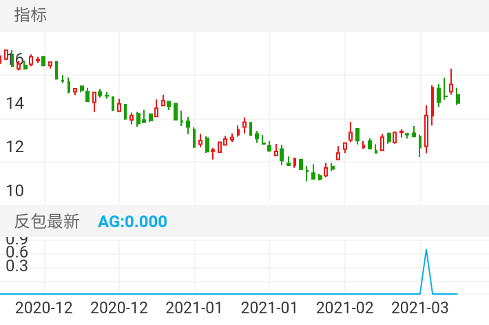 四通新材 SZ300428 2020-11-26~2021-03-17