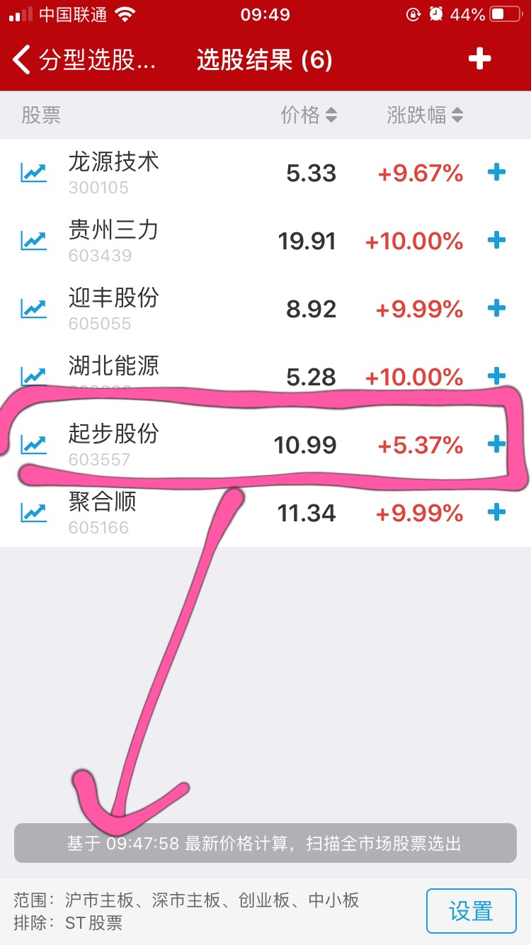 2021年3月25日盘中9:47分选出起步股份，贴近均线附近买入，尾盘上板。
