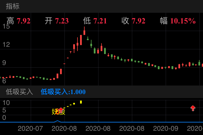 东莞控股 SZ000828 2020-07-07~2020-09-29