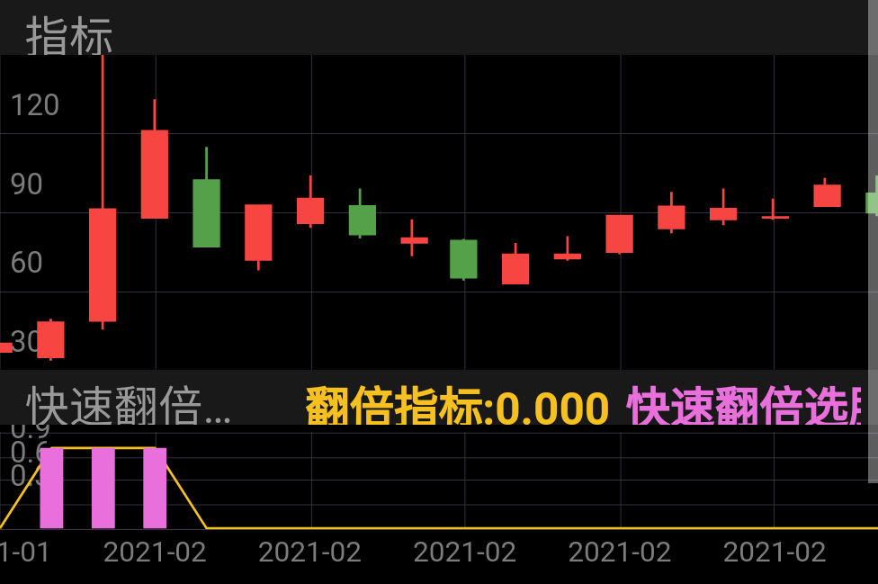 药易购 SZ300937 2021-01-27~2021-02-26