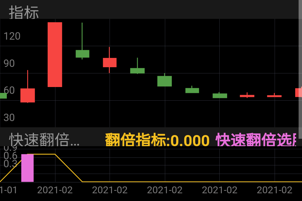 秋田微 SZ300939 2021-01-28~2021-02-19