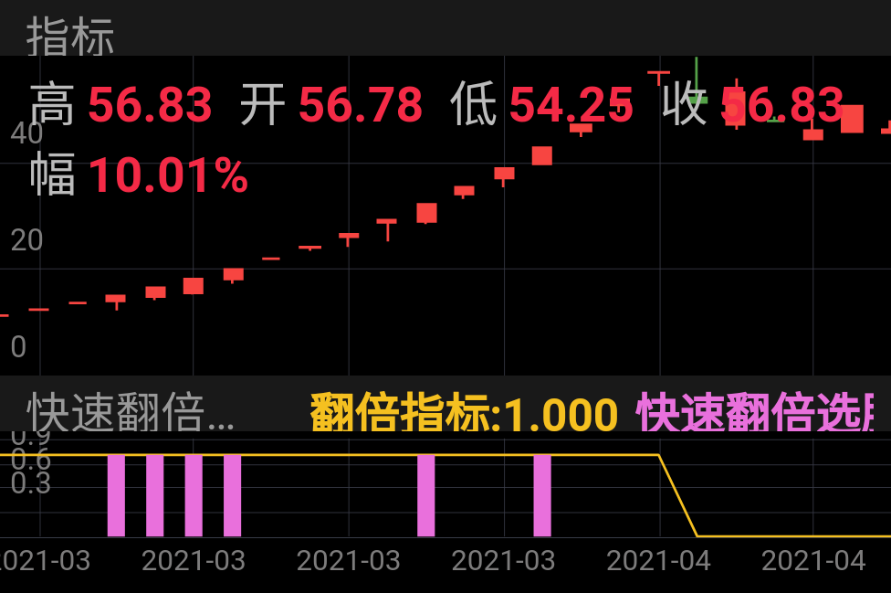 顺控发展 SZ003039 2021-03-11~2021-04-21