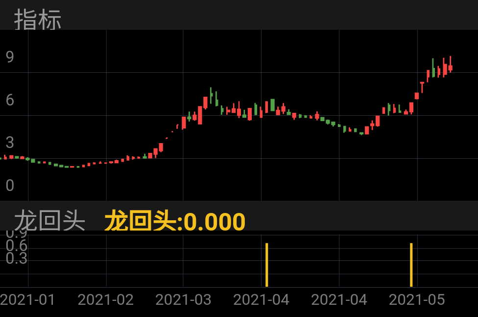 股票:华银电力代码:600744日期:2021