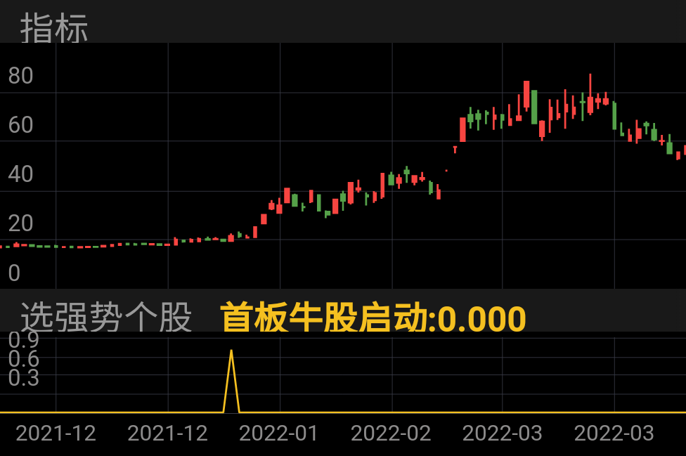 海辰药业 SZ300584 2021-11-25~2022-04-06