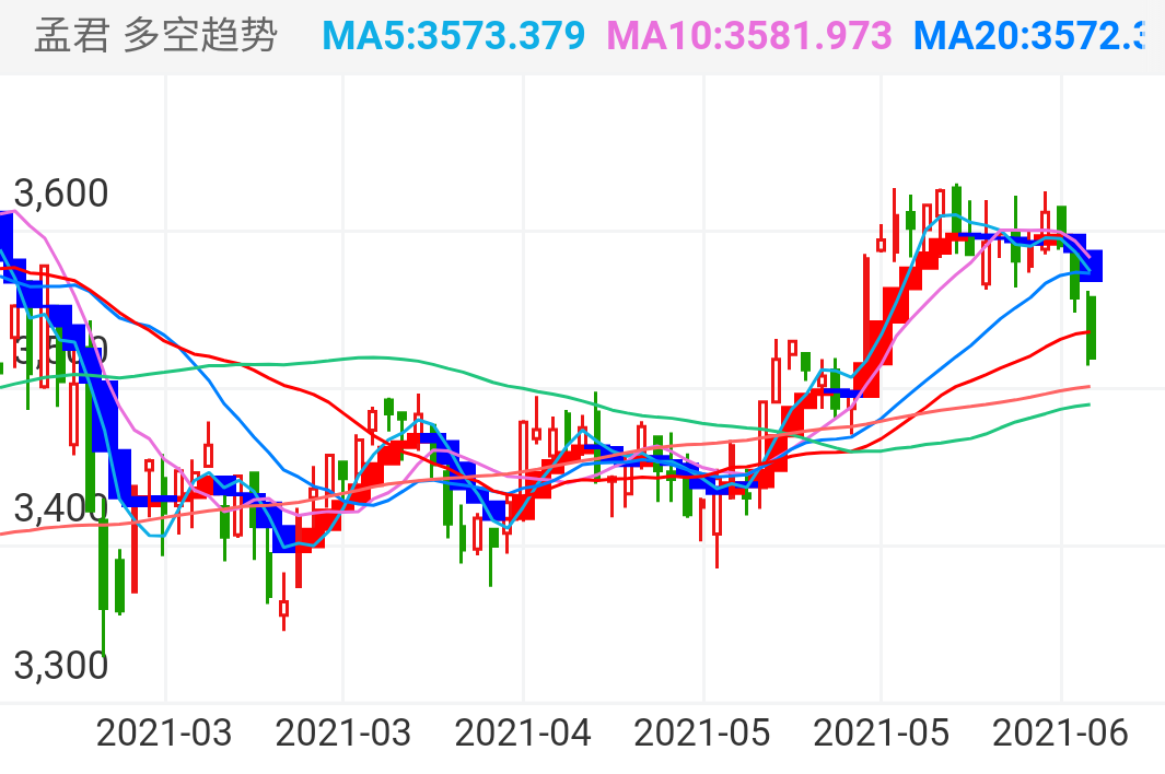 给点颜色您看看，就明白了！