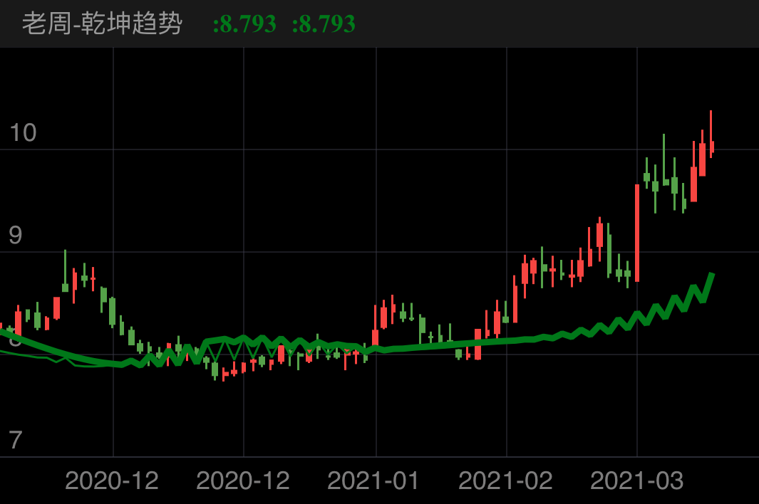 南京银行 SH601009 2020-11-19~2021-03-15