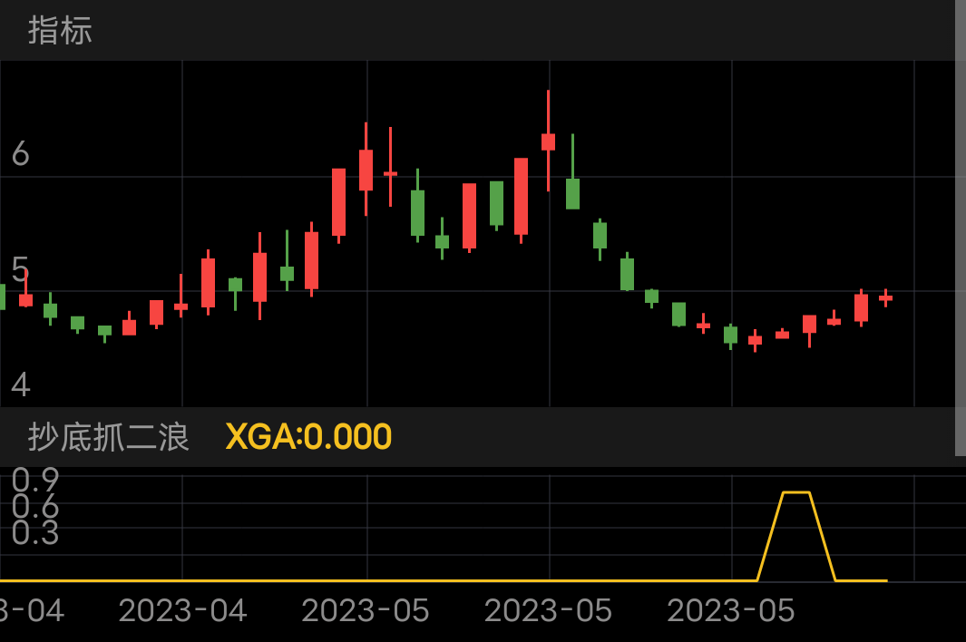 新华传媒 SH600825 2023-04-12~2023-06-02