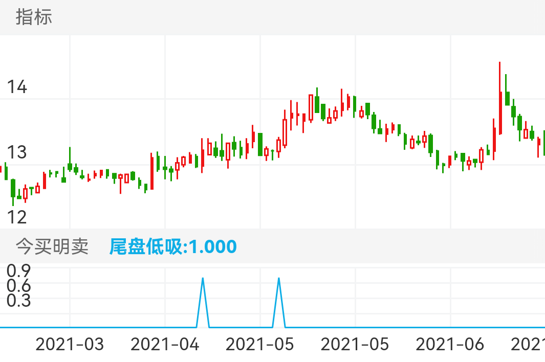 桂林三金 SZ002275 2021-03-05~2021-07-12