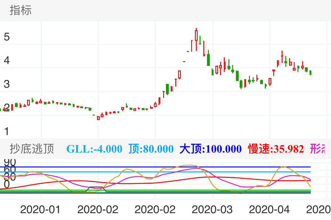 搜于特潜伏三个周，翻倍！