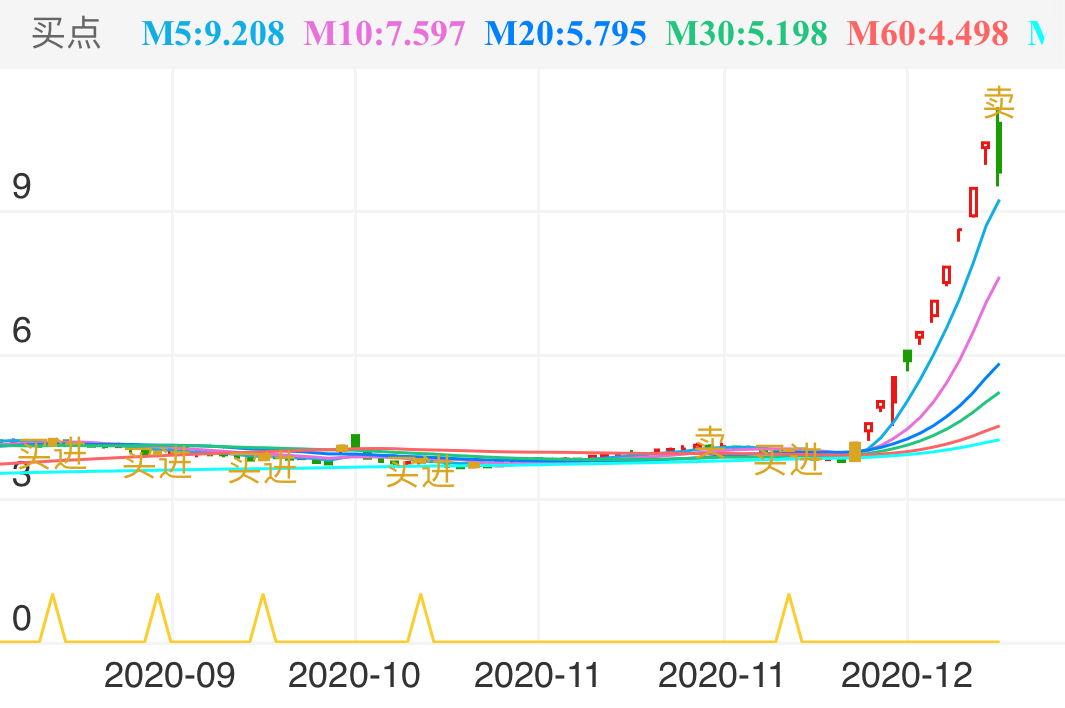 豫能控股 SZ001896 2020-08-21~2020-12-29