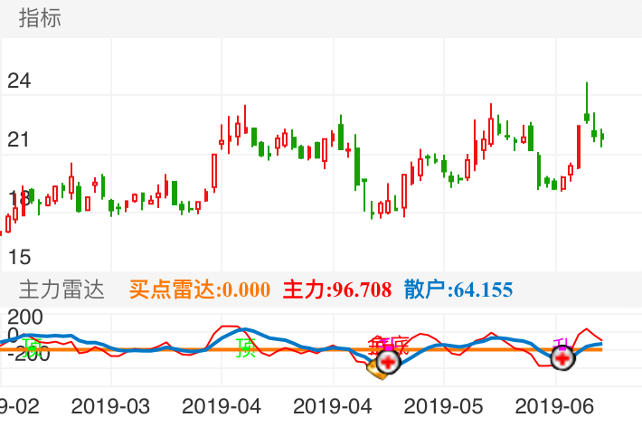 七一二 SH603712 2019-02-22~2019-06-17