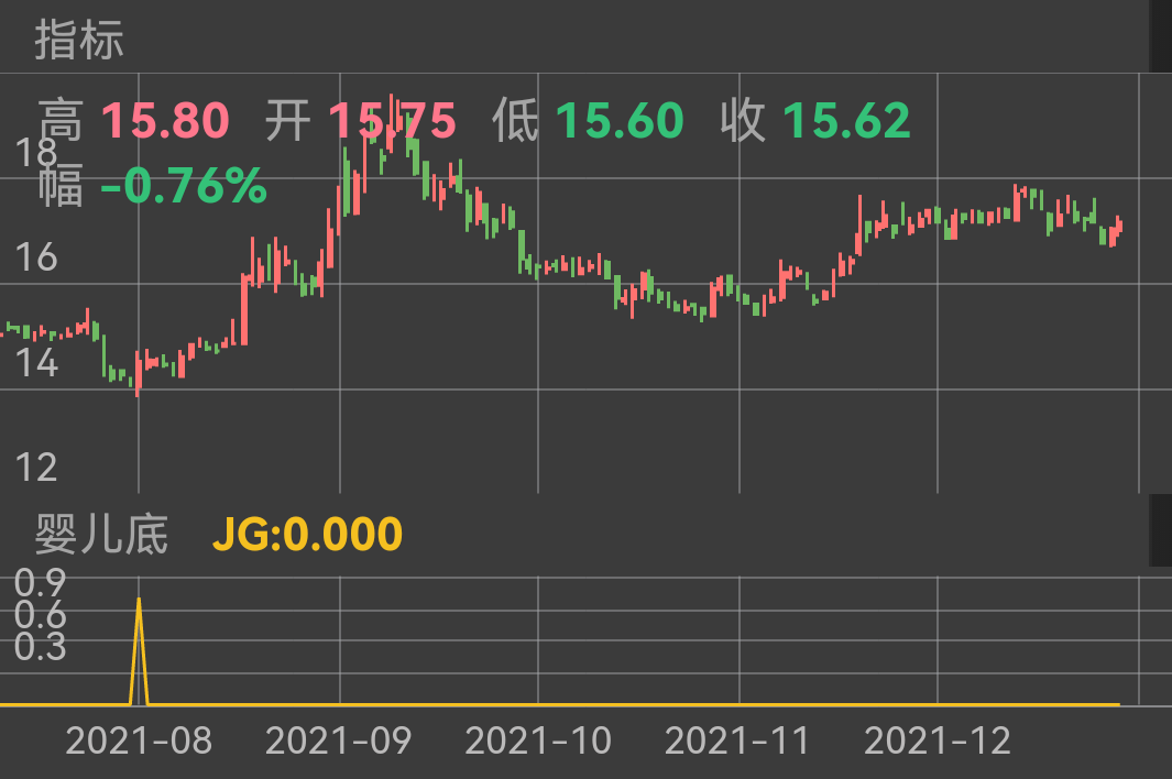 华泰证券 SH601688 2021-07-09~2022-01-18