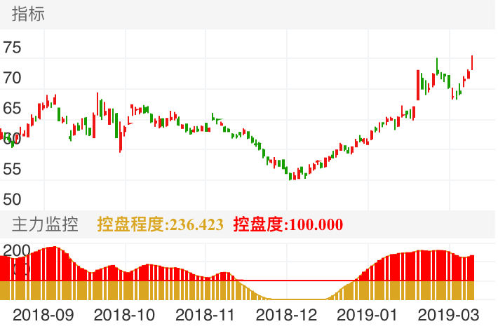 中国平安 601318  （2018/09/06 ~ 2019/03/17）

