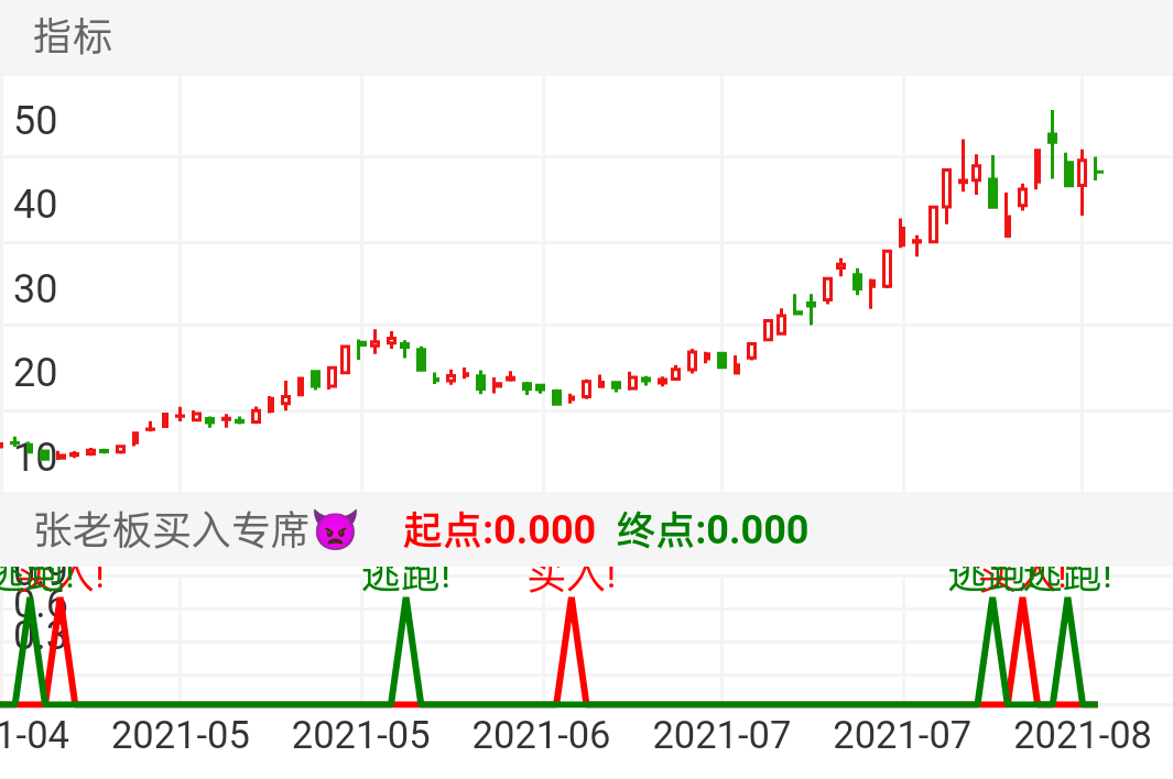 西藏矿业 SZ000762 2021-04-20~2021-08-05