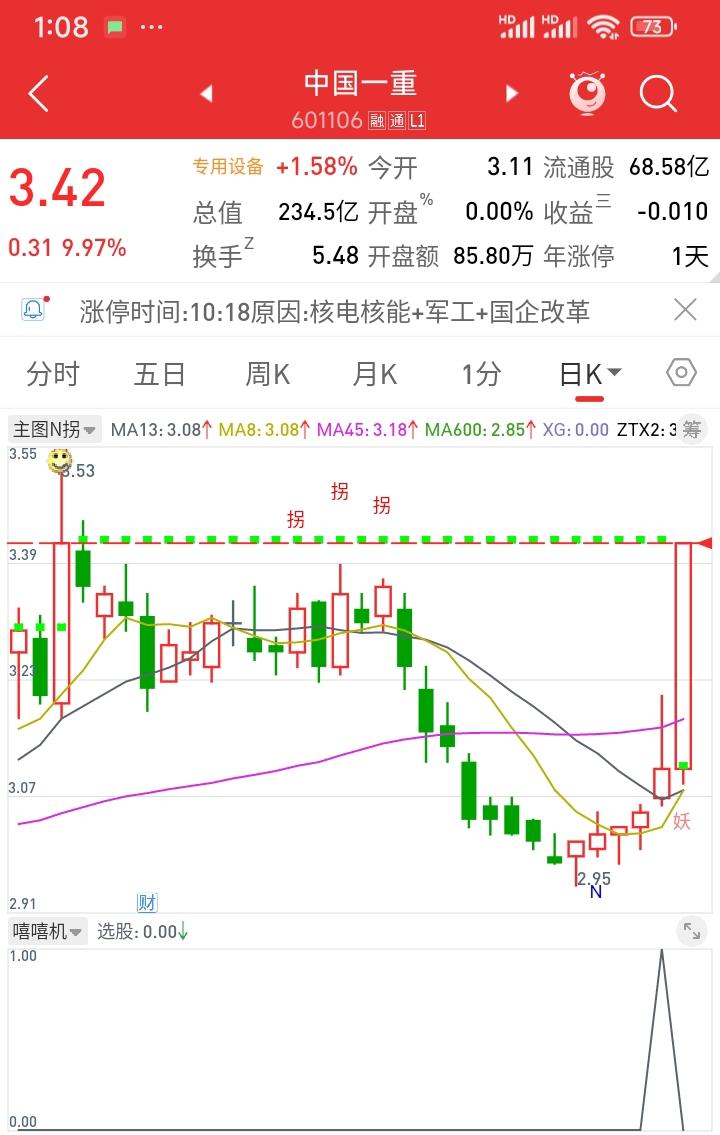 如图所示，有的买入后很快拉升，有的盘整了十几天，需要耐心