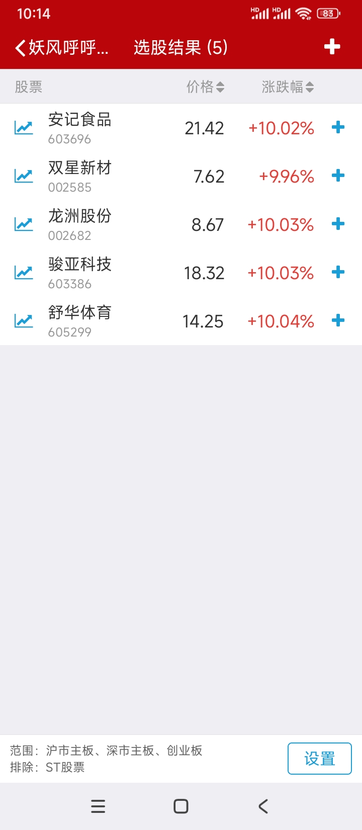 一波流的票，谨慎参与，基本都是游资击鼓传花，没有在二板上车的话，后面基本提心吊胆