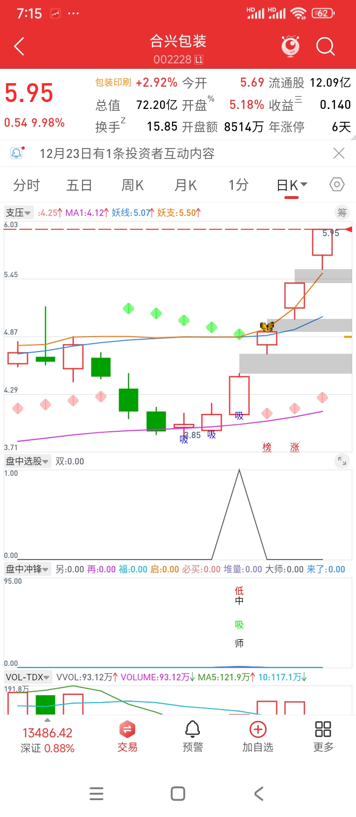 最近抓的，首板开过几次板，胆大的是可以买进的，不敢打板的四五个点的时候已经可以选出来了，就看你会不会看