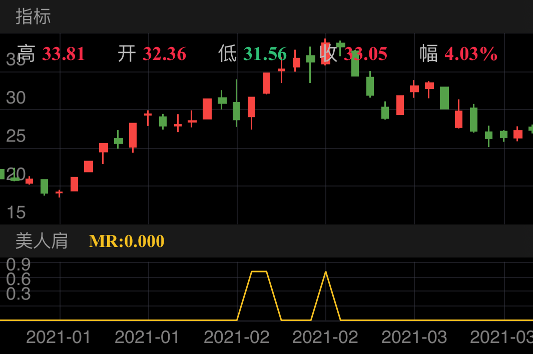 联泓新科（003022）2010.02.08——2010.02.22