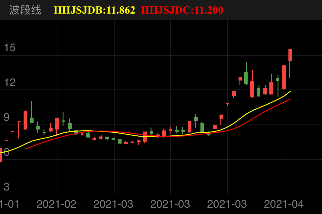 迎丰股份 SH605055 2021-01-29~2021-04-13
