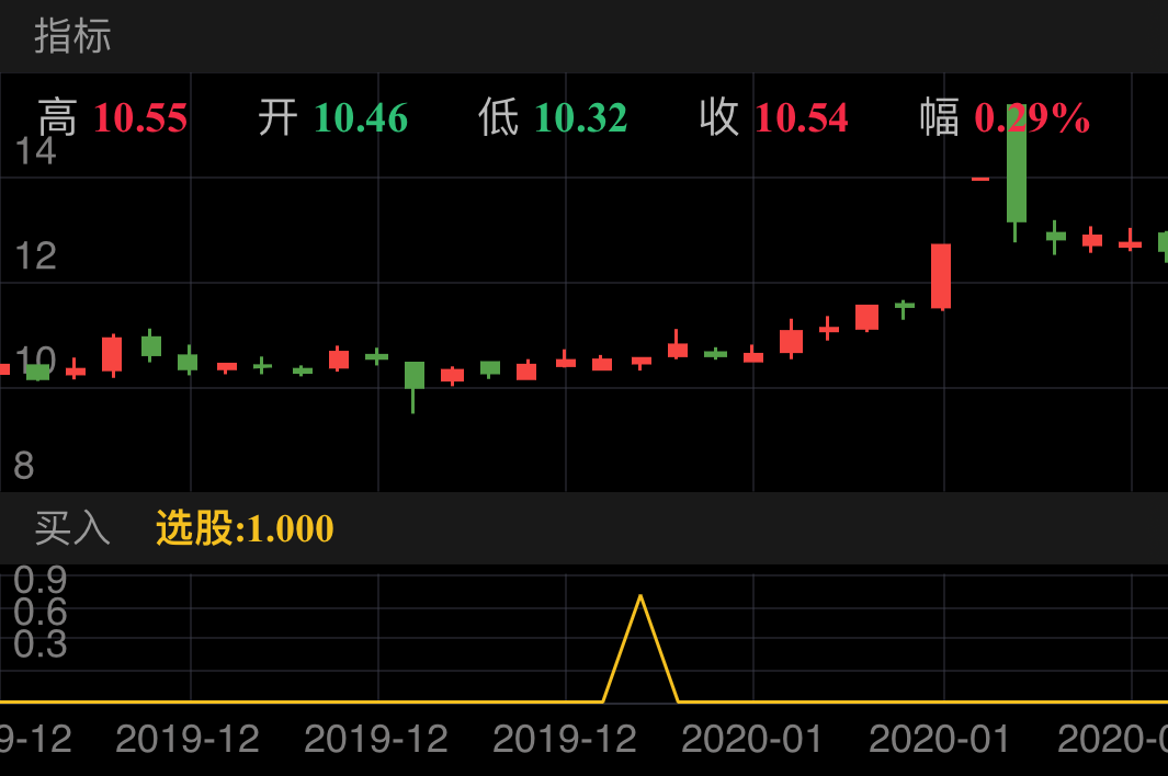 永创智能 SH603901 2019-12-06~2020-01-21