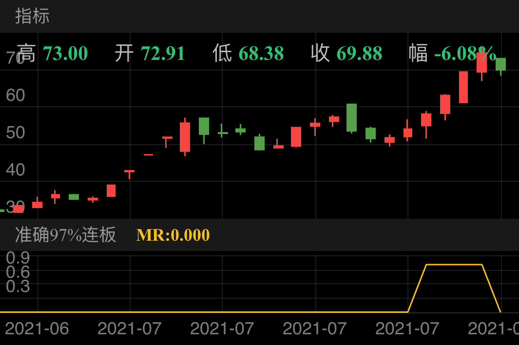 盛剑环境 SH603324 2021-06-25~2021-08-03