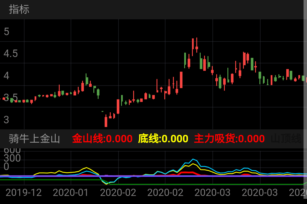 宁波建工 SH601789 2019-12-18~2020-04-16