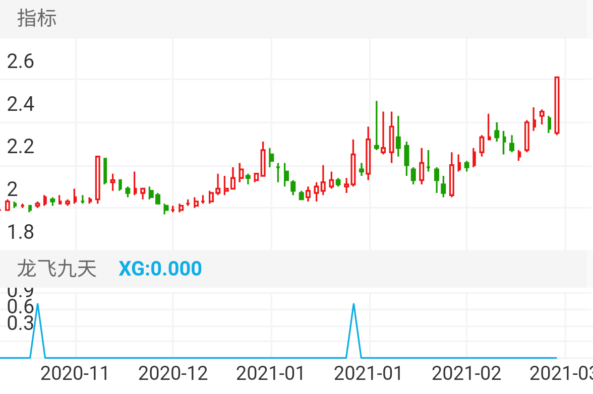 太原重工 SH600169 2020-11-13~2021-03-05