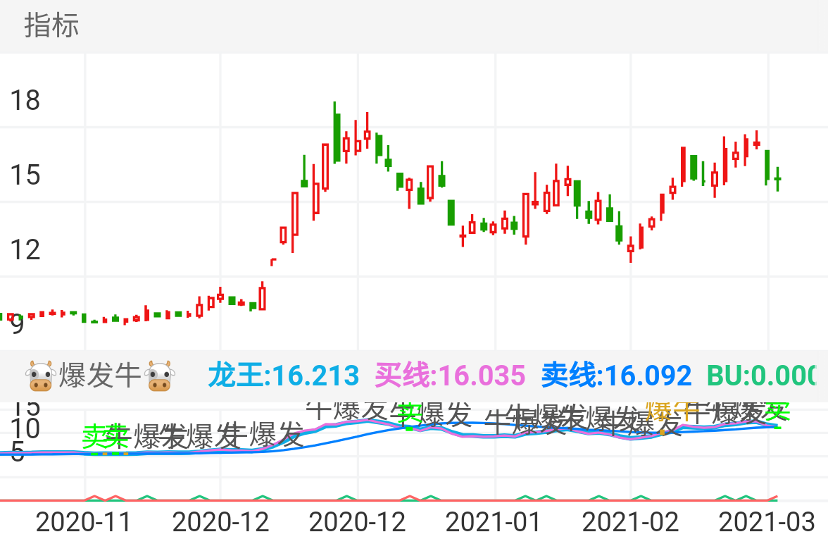 测试成功率98%以上。