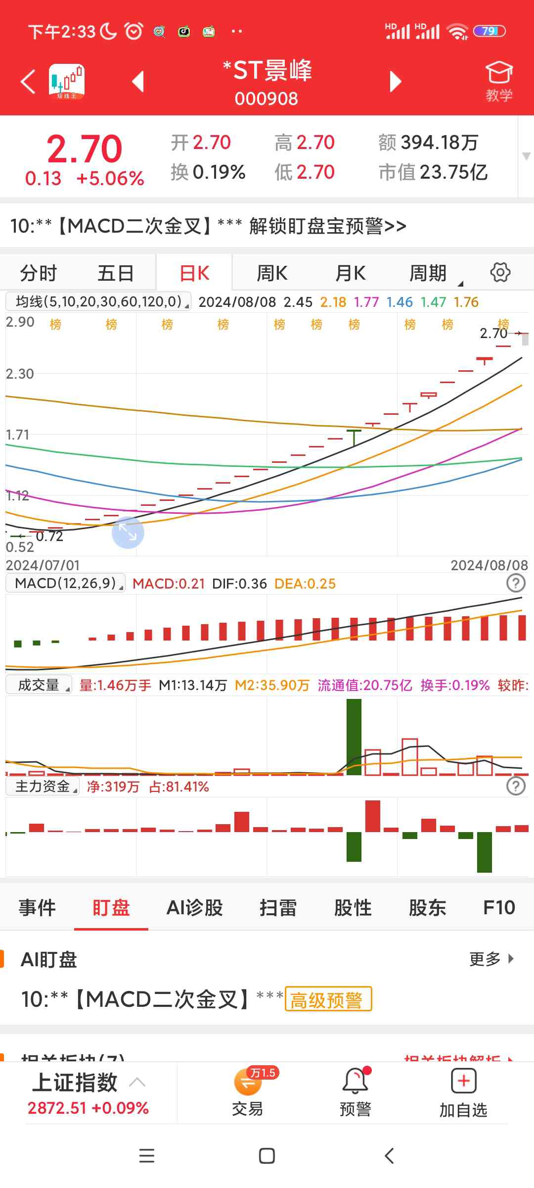 强势类型。低吸为主。