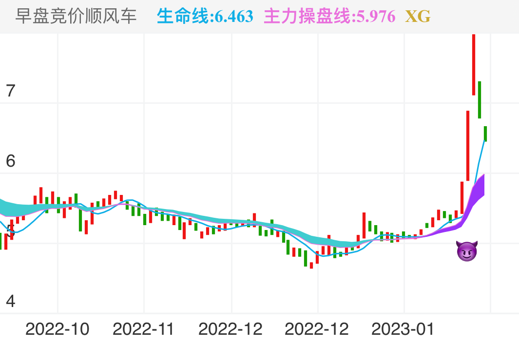珈伟新能 SZ300317 2022-10-10~2023-02-13