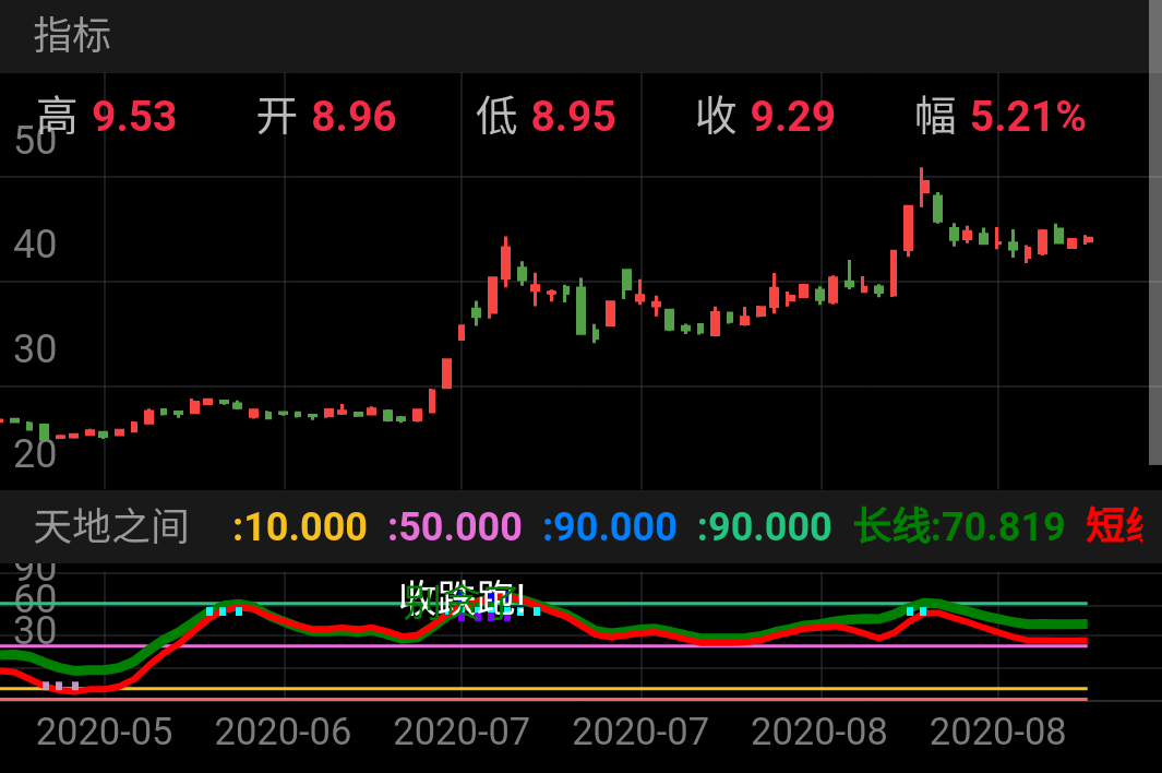 中国人寿 SH601628 2020-05-20~2020-09-02