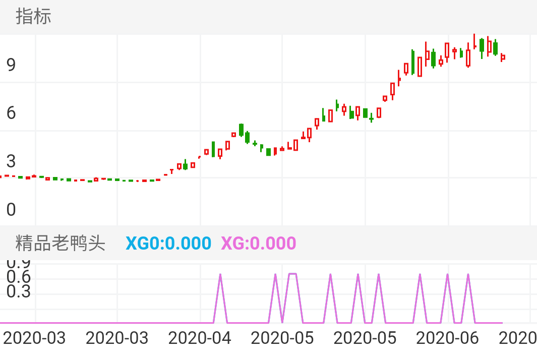 省广集团 SZ002400 2020-03-04~2020-06-19