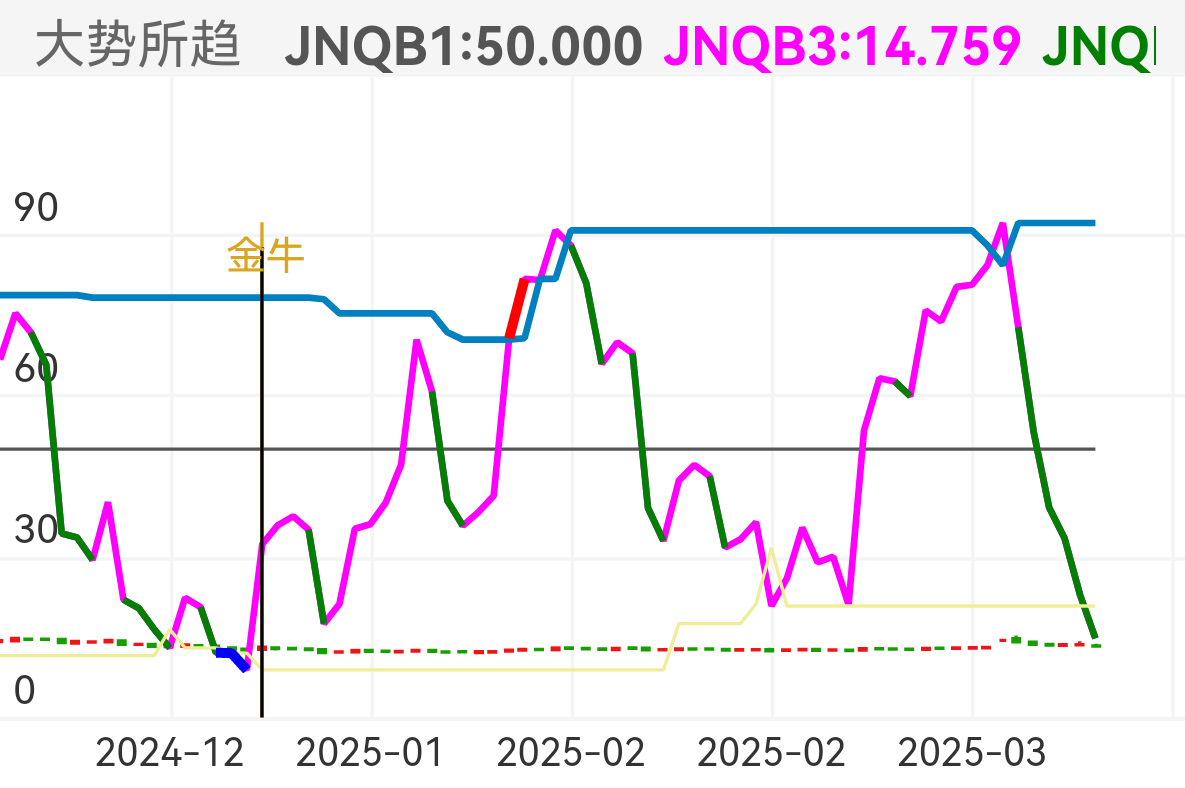 华森制药 SZ002907 2024-12-11~2025-03-31
