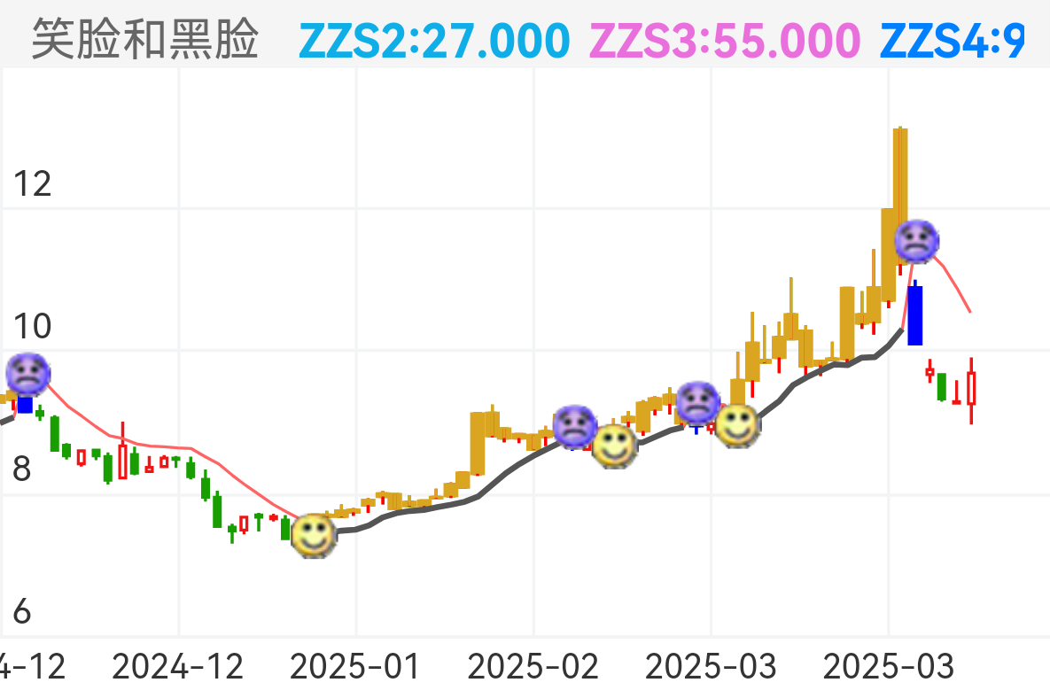 甘咨询 SZ000779 2024-12-11~2025-03-31