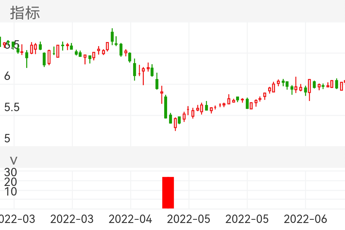 永新股份 SZ002014 2022-03-01~2022-06-24
