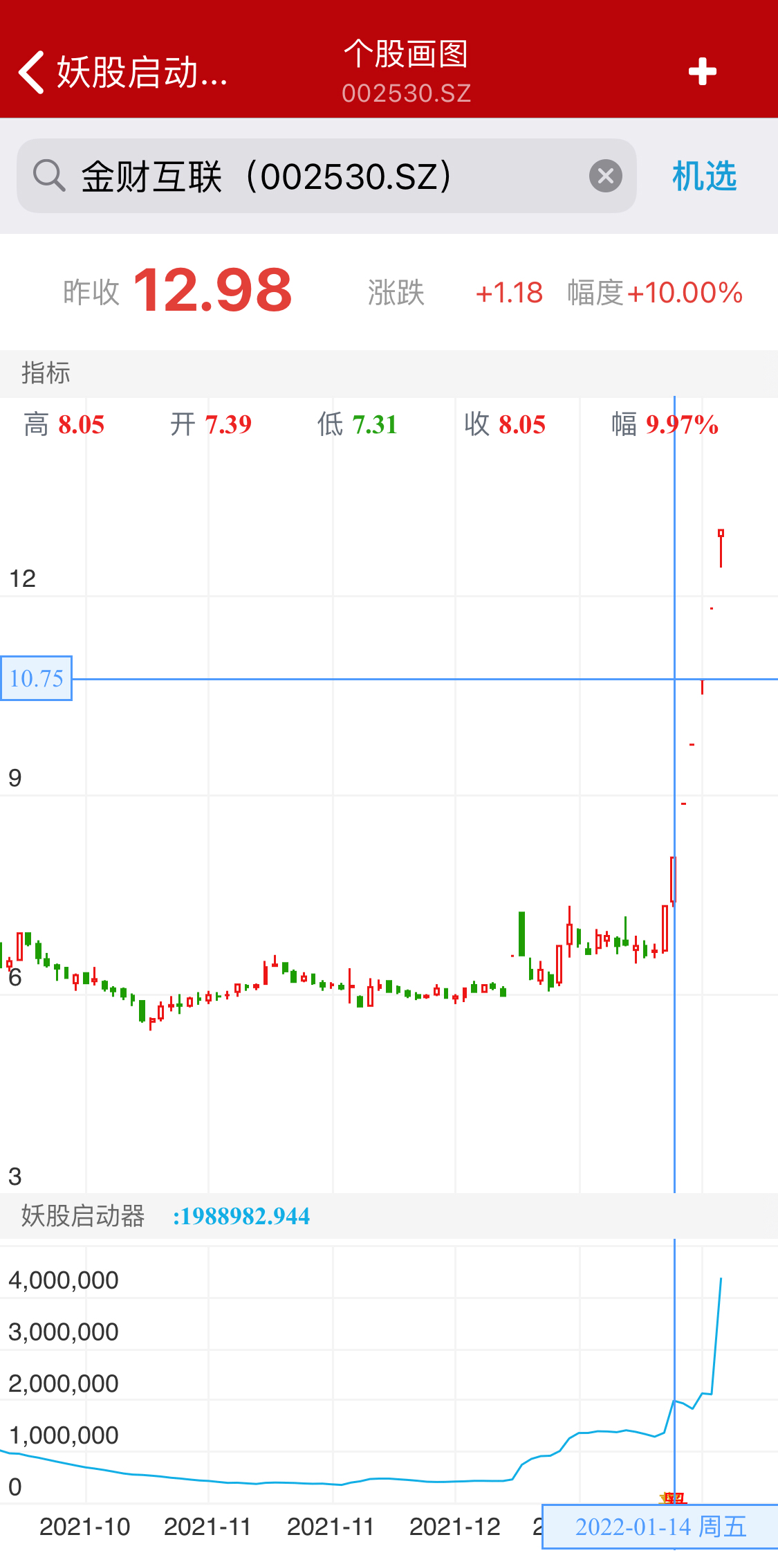 要么不出现，出现就是妖，二板直接起跳！