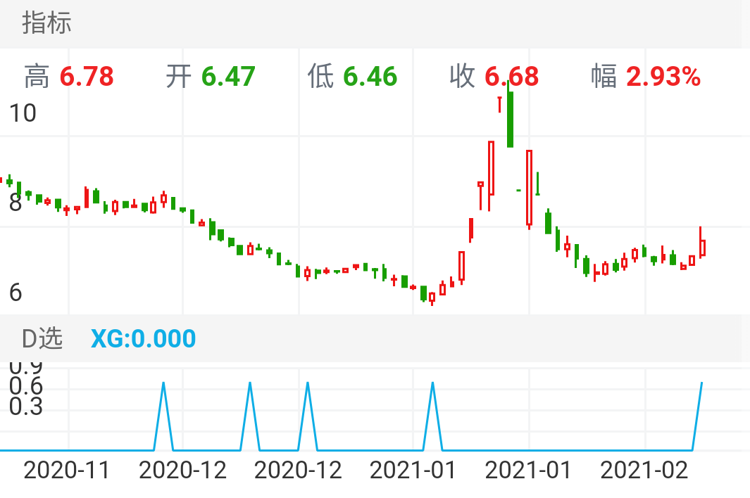 多次出现，只有1月15日才买入！