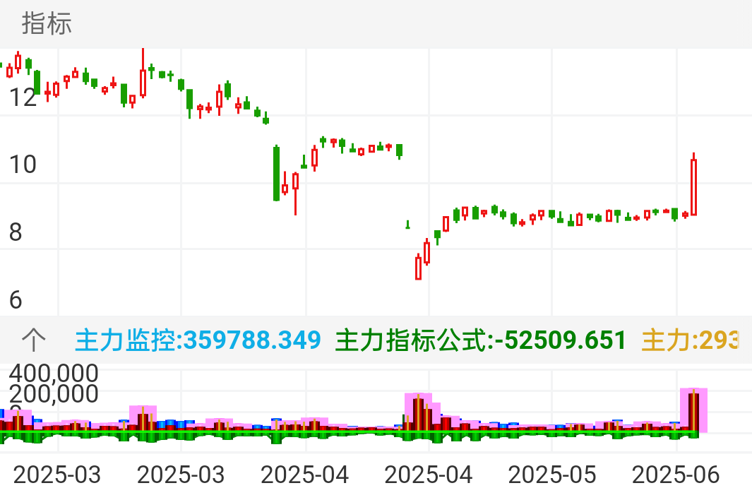 发布了