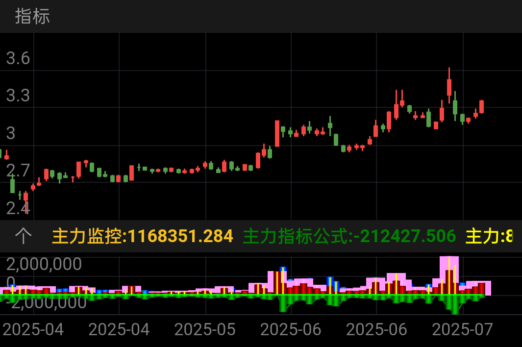 牛股示范！！！！！！！！！！！！