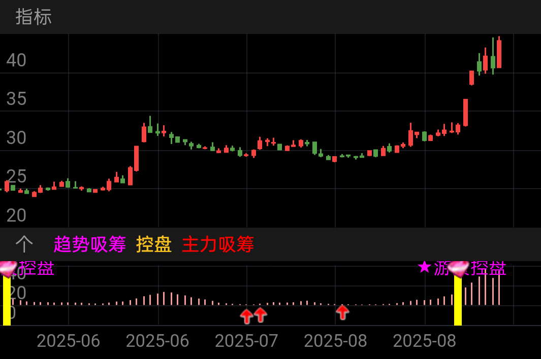 出现黄色柱子，启动首板………