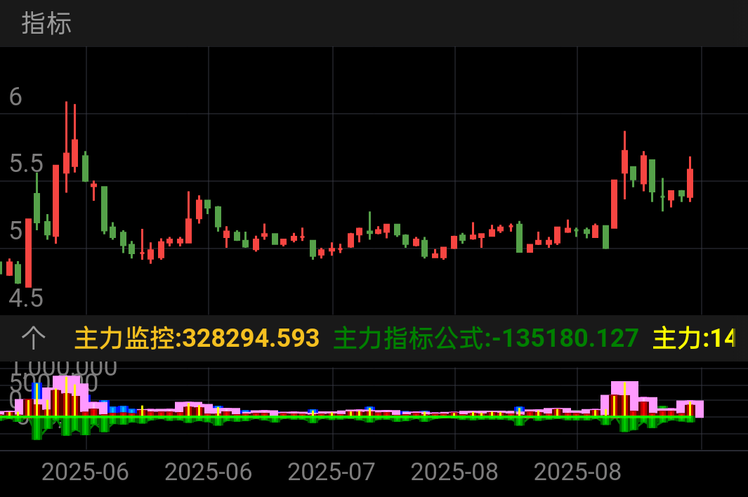 红色柱子是主力，绿色是散户，明白不？