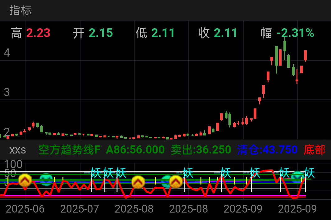 山子高科，8月27日出票，目前翻倍！