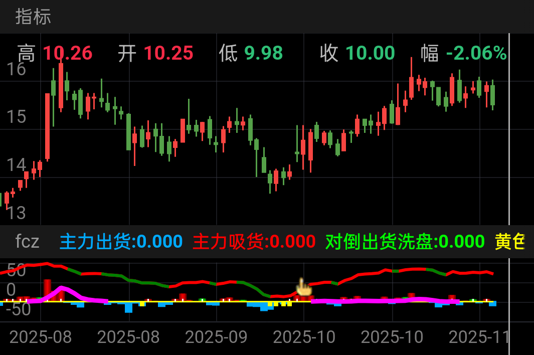 弘宇股份 SZ002890 2025-07-31~2025-11-19